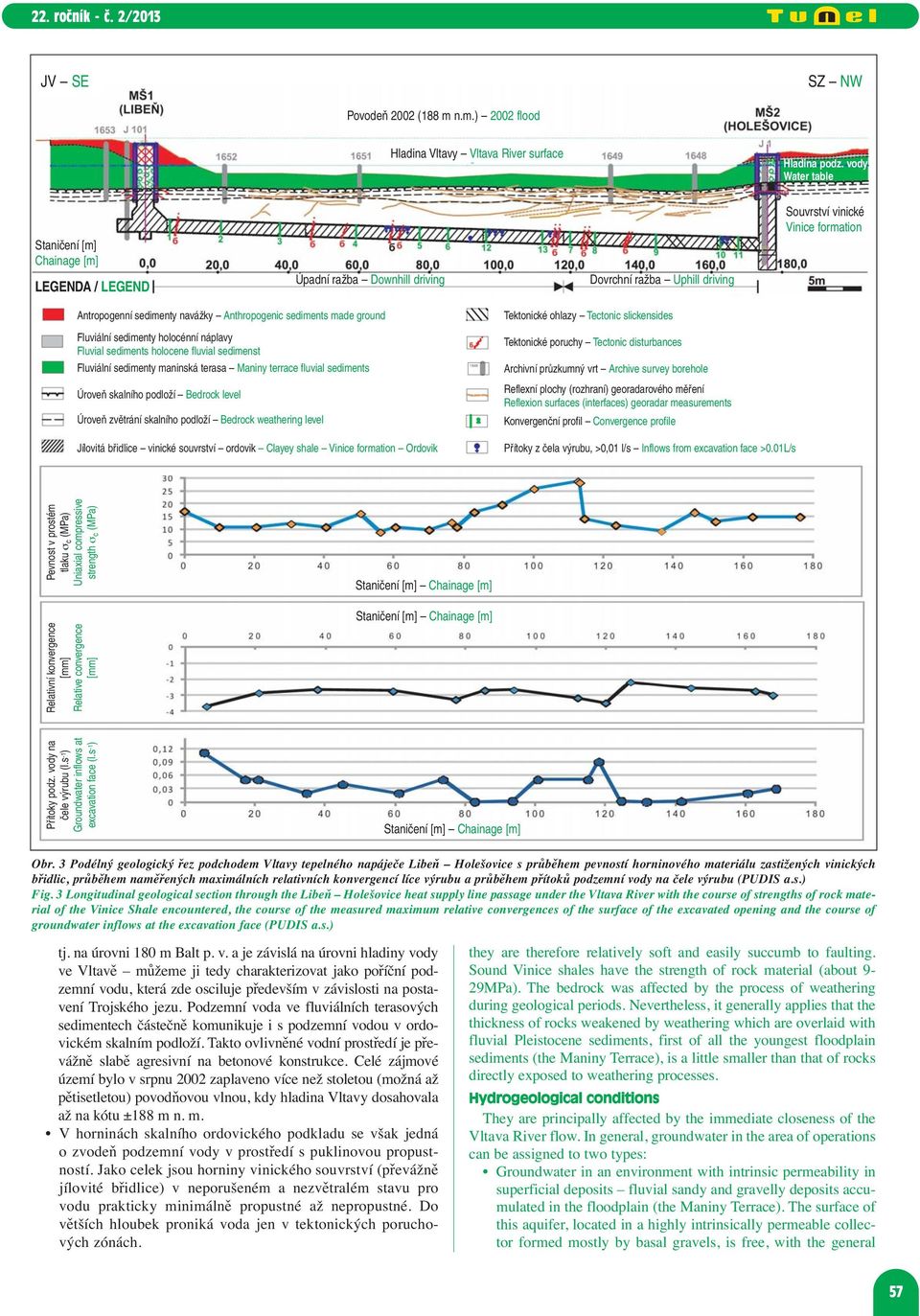 Anthropogenic sediments made ground Fluviální sedimenty holocénní náplavy Fluvial sediments holocene fluvial sedimenst Fluviální sedimenty maninská terasa Maniny terrace fluvial sediments Úroveň