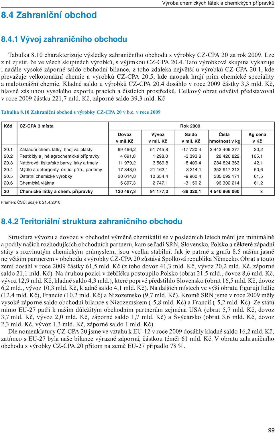 1, kde převažuje velkotonážní chemie a výrobků CZ-CPA 20.5, kde naopak hrají prim chemické speciality a malotonážní chemie. Kladné saldo u výrobků CZ-CPA 20.4 dosáhlo v roce 2009 částky 3,3 mld.