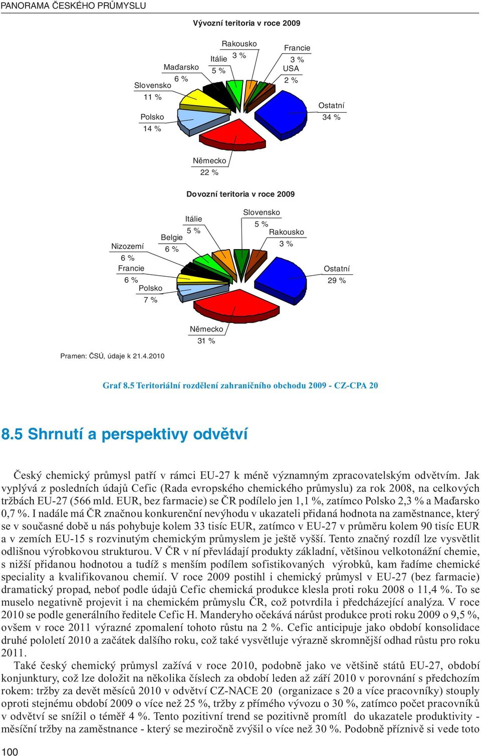 5 Teritoriální rozdělení zahraničního obchodu 2009 - CZ-CPA 20 8.5 Shrnutí a perspektivy odvětví Český chemický průmysl patří v rámci EU-27 k méně významným zpracovatelským odvětvím.