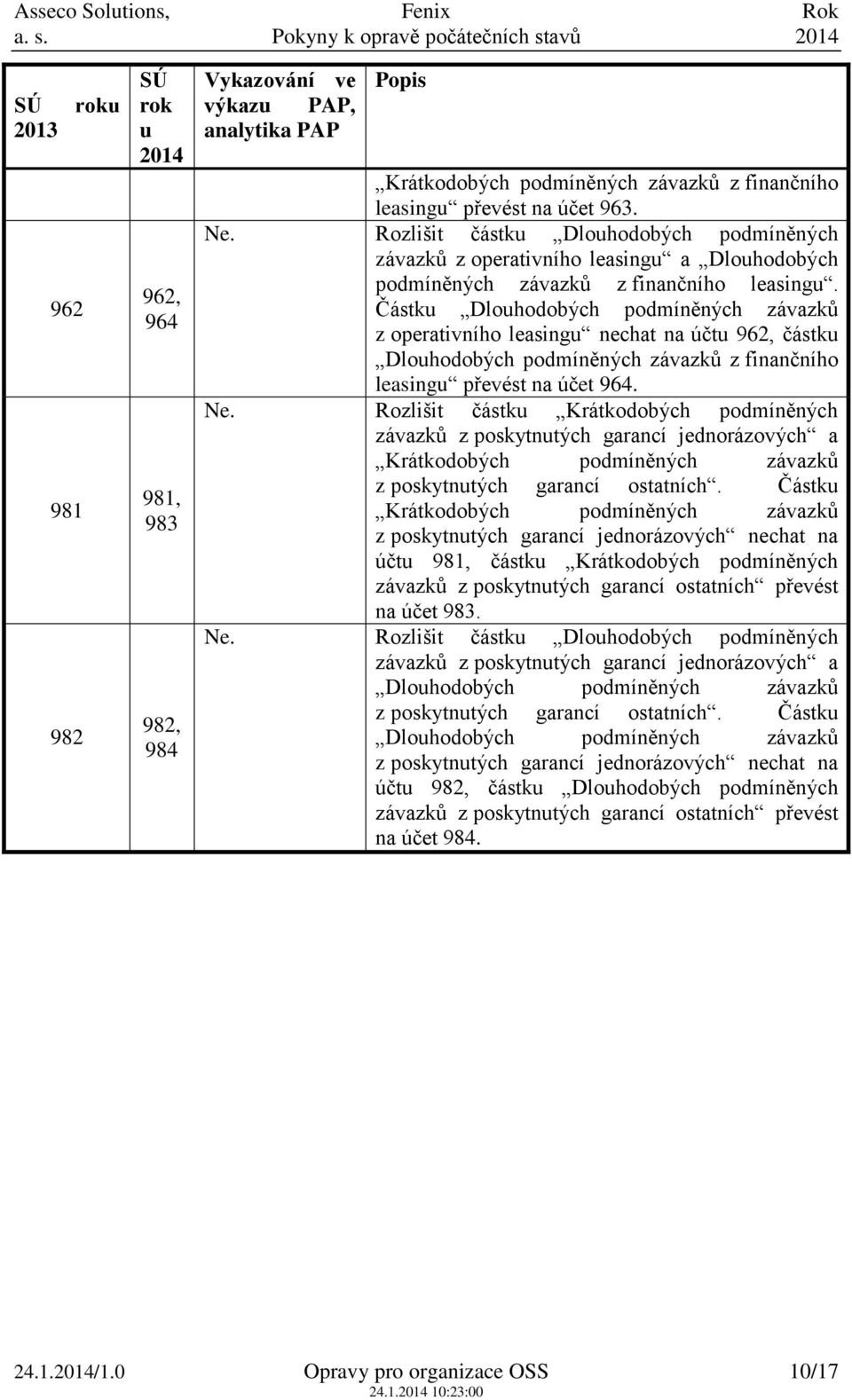 Částku Dlouhodobých podmíněných závazků z operativního leasingu nechat na účtu 962, částku Dlouhodobých podmíněných závazků z finančního leasingu převést na účet 964.