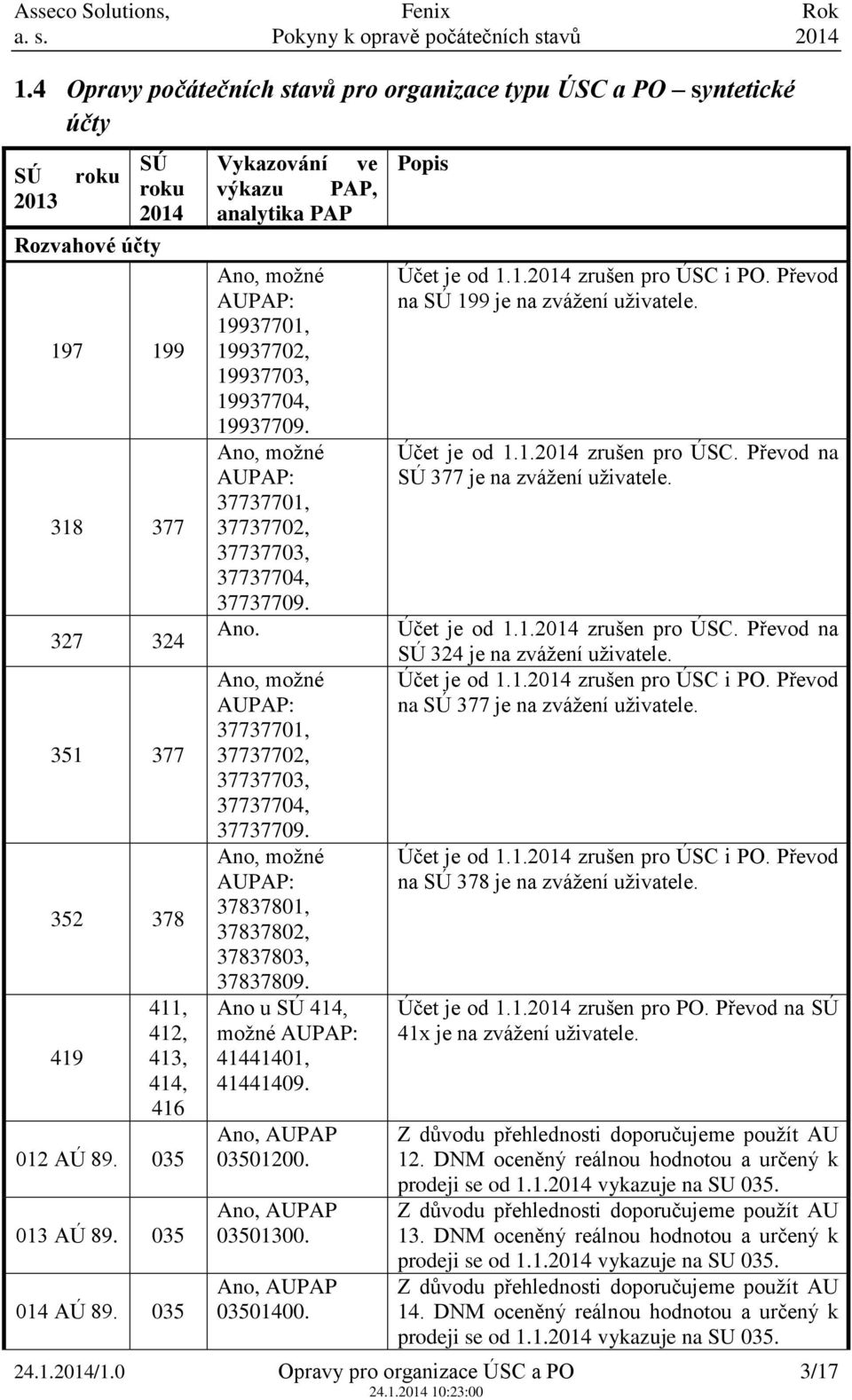 37737701, 37737702, 37737703, 37737704, 37737709. 37837801, 37837802, 37837803, 37837809. Ano u 414, možné 41441401, 41441409. 03501200. 03501300. 03501400. Popis Účet je od 1.1.2014 zrušen pro ÚSC i PO.