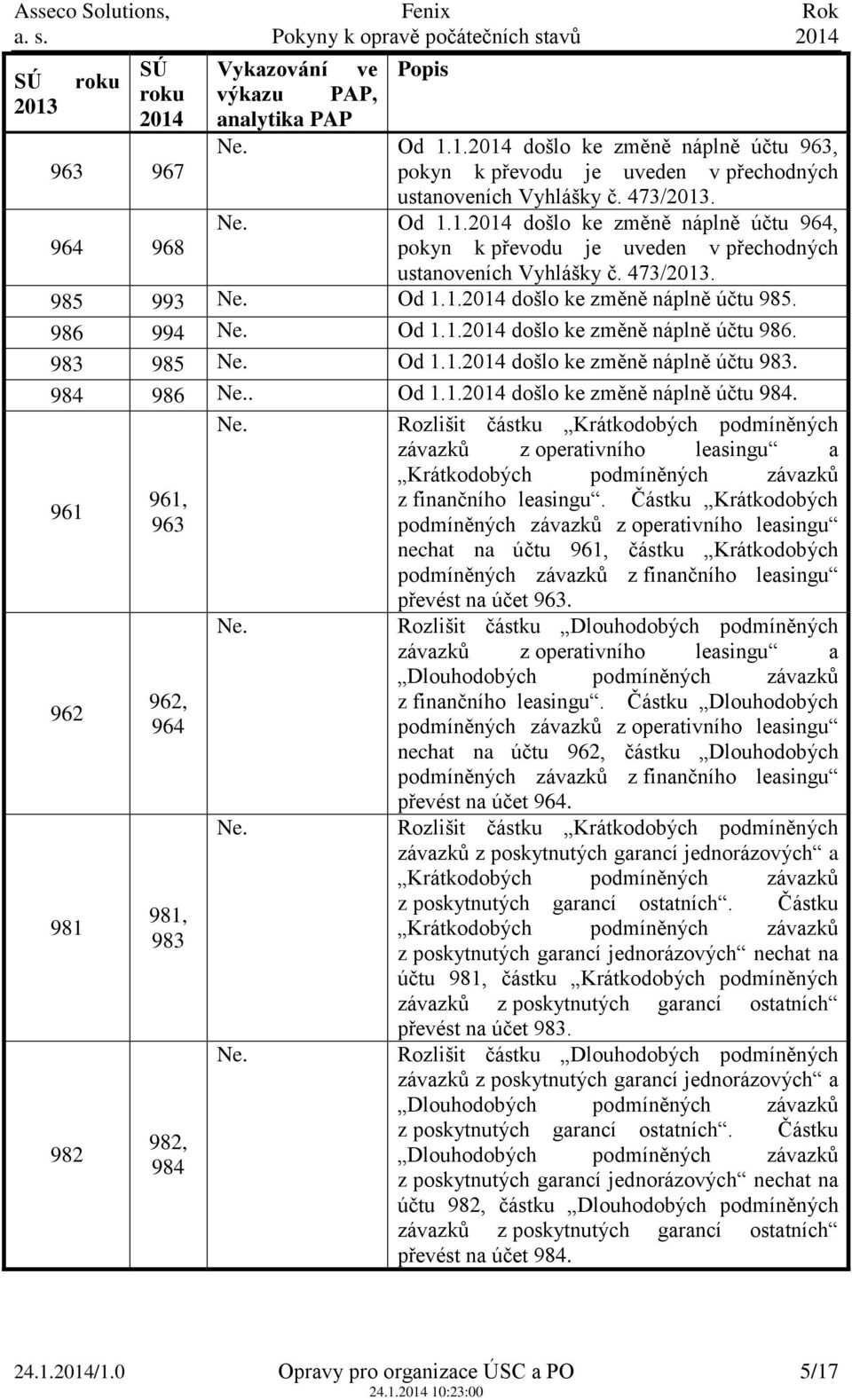 961 962 981 982 961, 963 962, 964 981, 983 982, 984 Rozlišit částku Krátkodobých podmíněných závazků z operativního leasingu a Krátkodobých podmíněných závazků z finančního leasingu.