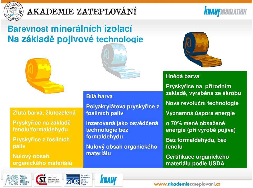 bez formaldehydu Nulový obsah organického materiálu Hnědá barva Pryskyřice na přírodním základě, vyráběná ze škrobu Nová revoluční technologie