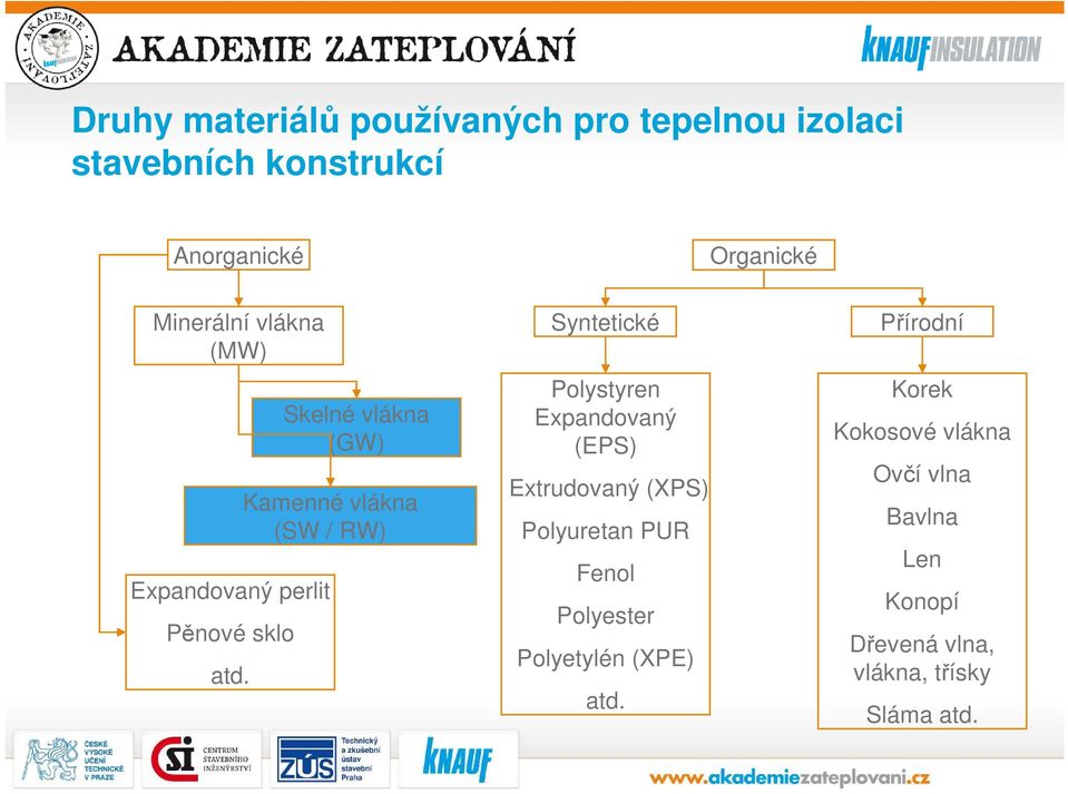 Skelné vlákna (GW) Kamenné vlákna (SW / RW) Syntetické Polystyren Expandovaný (EPS) Extrudovaný