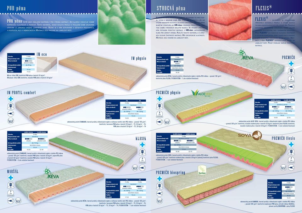 I M e co IM ph y sio do 95 kg 10 cm 14-23 odnímatelný potah, tvarovì prošitý s klimatizaèní výplní z dutého vlákna gramáž 100 g/m2; komfortní pìna FLEXIS; FYZIOSYSTÉM rozložení hmotnosti IM P RO F I
