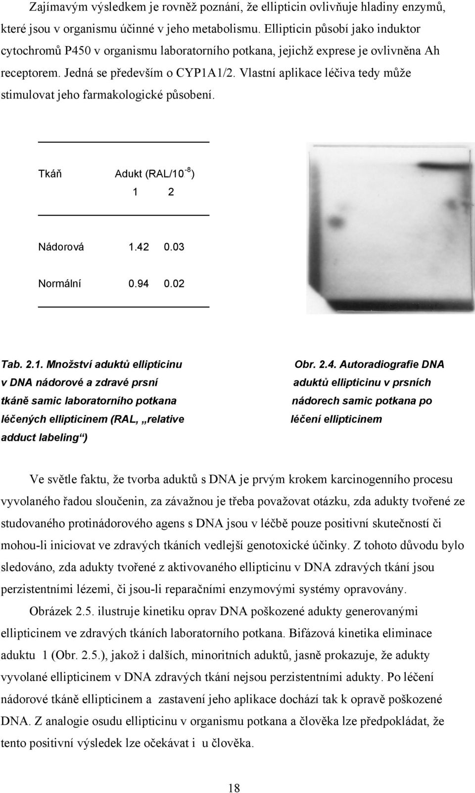 Vlastní aplikace léčiva tedy může stimulovat jeho farmakologické působení. Tkáň -8 Adukt (RAL/10