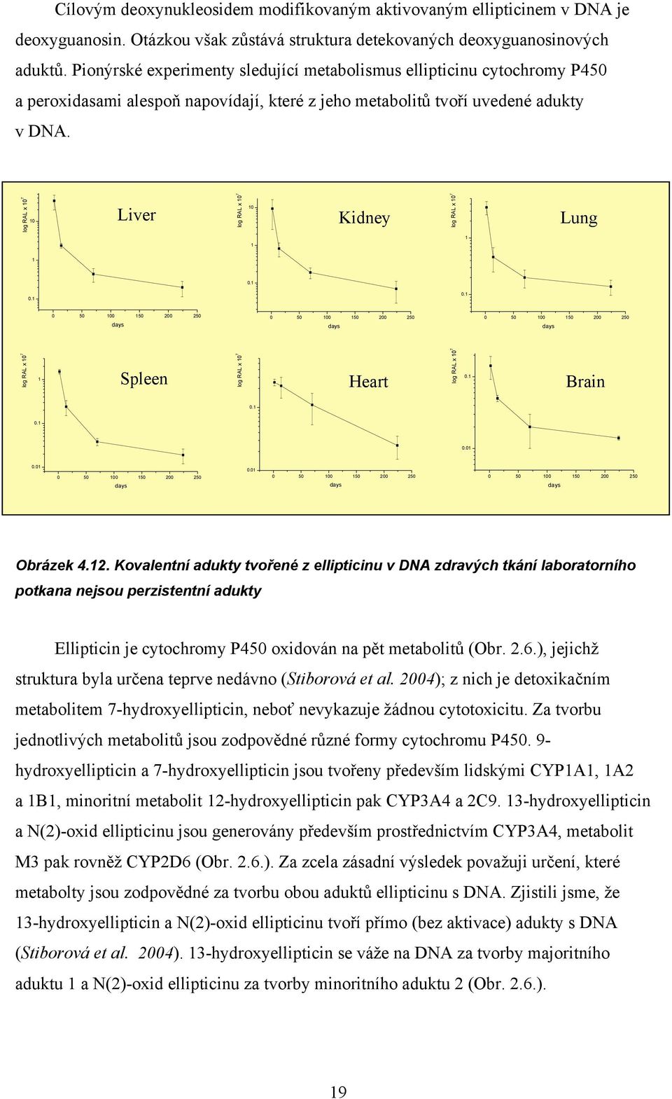 log RAL x 10 7 10 log RAL x 10 7 10 Liver Kidney Lung log RAL x 10 7 1 1 1 0.