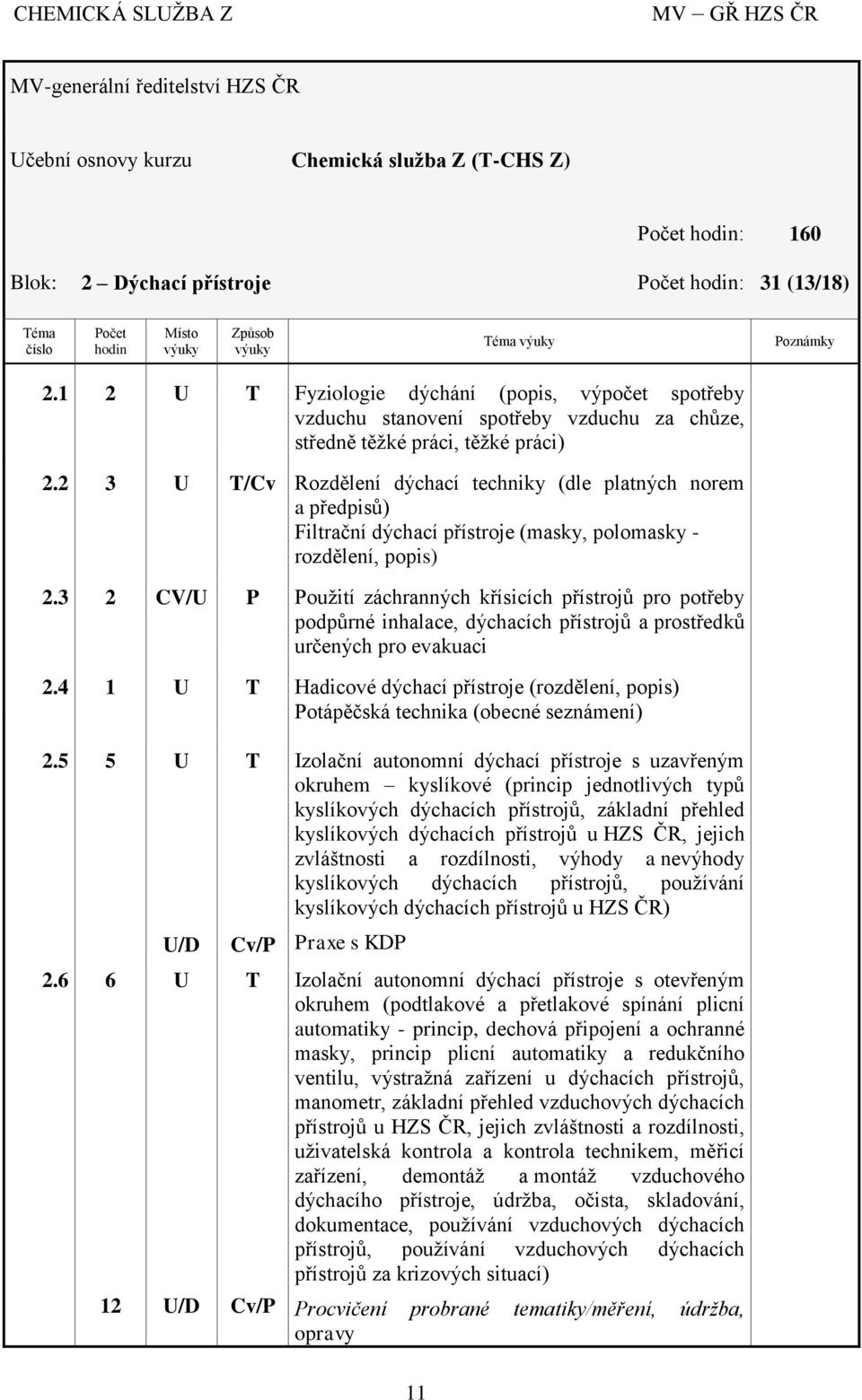 2 3 U T/Cv Rozdělení dýchací techniky (dle platných norem a předpisů) Filtrační dýchací přístroje (masky, polomasky - rozdělení, popis) 2.