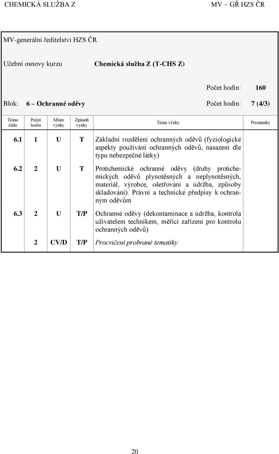 2 2 U T Protichemické ochranné oděvy (druhy protichemických oděvů plynotěsných a neplynotěsných, materiál, výrobce, ošetřování a údržba, způsoby skladování).