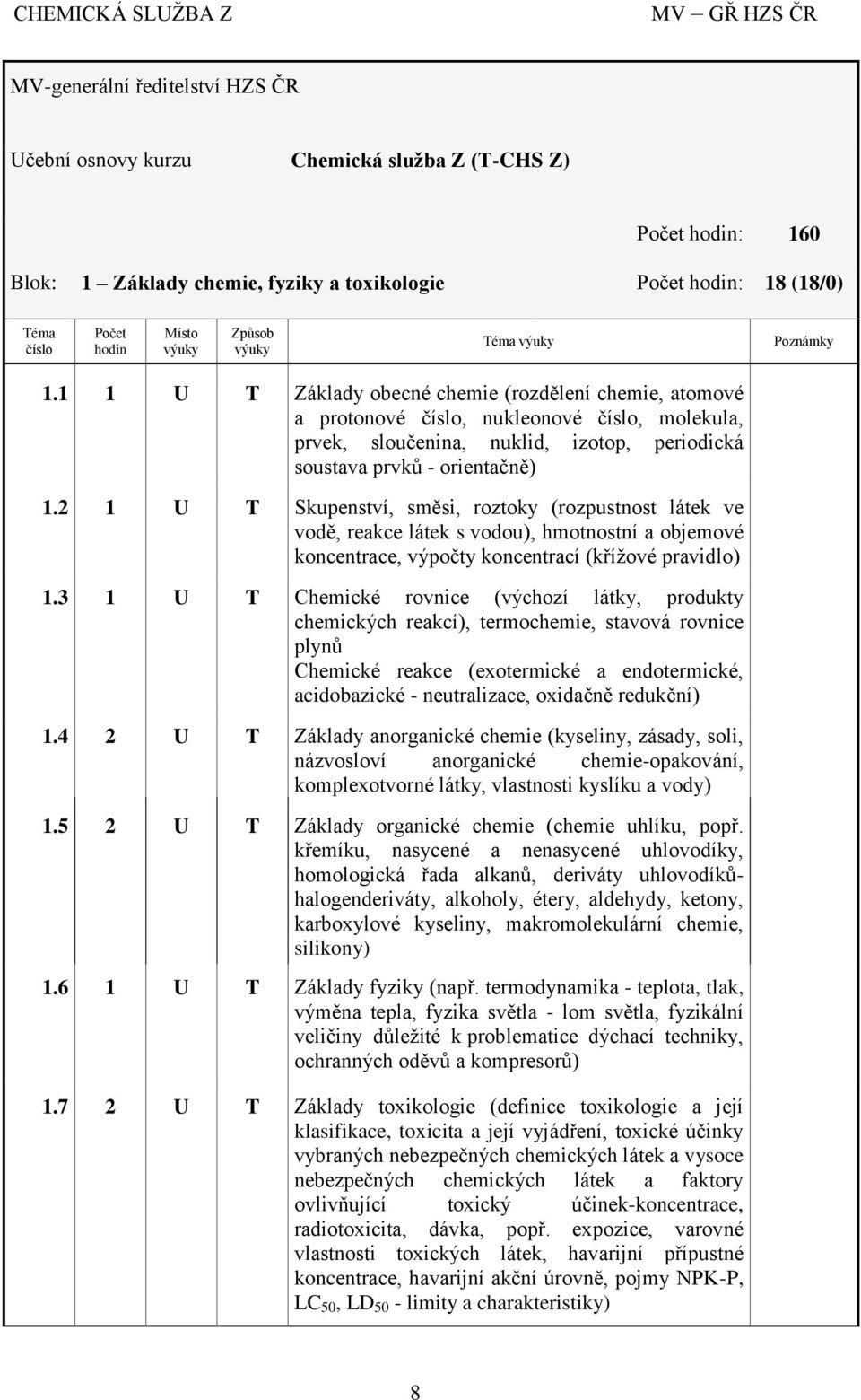 1 1 U T Základy obecné chemie (rozdělení chemie, atomové a protonové číslo, nukleonové číslo, molekula, prvek, sloučenina, nuklid, izotop, periodická soustava prvků - orientačně) 1.