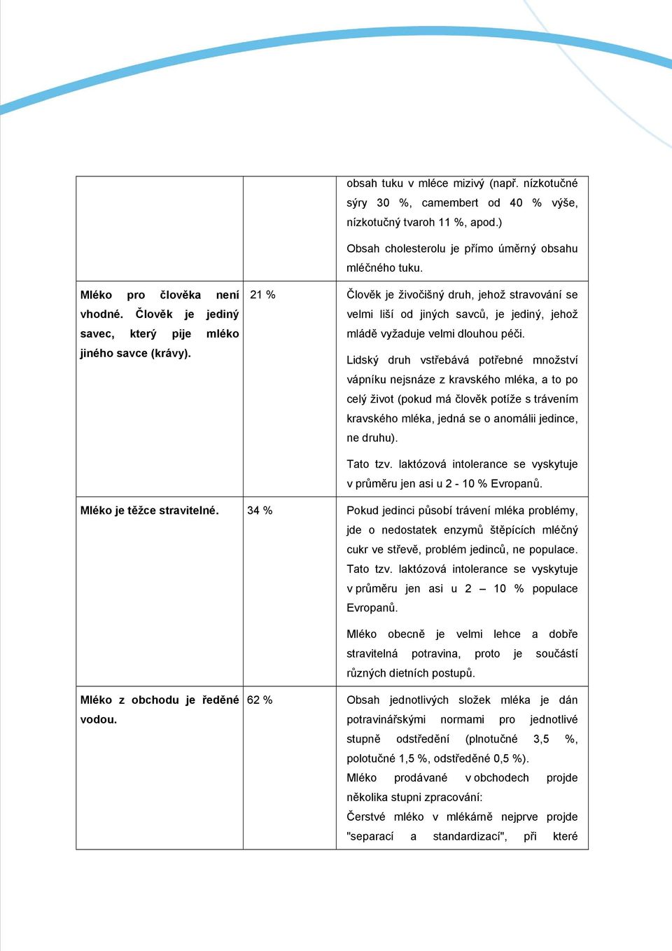 Lidský druh vstřebává potřebné množství vápníku nejsnáze z kravského mléka, a to po celý život (pokud má člověk potíže s trávením kravského mléka, jedná se o anomálii jedince, ne druhu). Tato tzv.