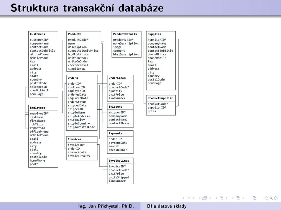 databáze Ing