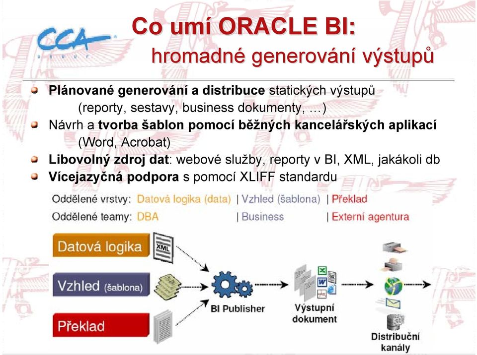 pomocí běžných kancelářských aplikací (Word, Acrobat) Libovolný zdroj dat: webové