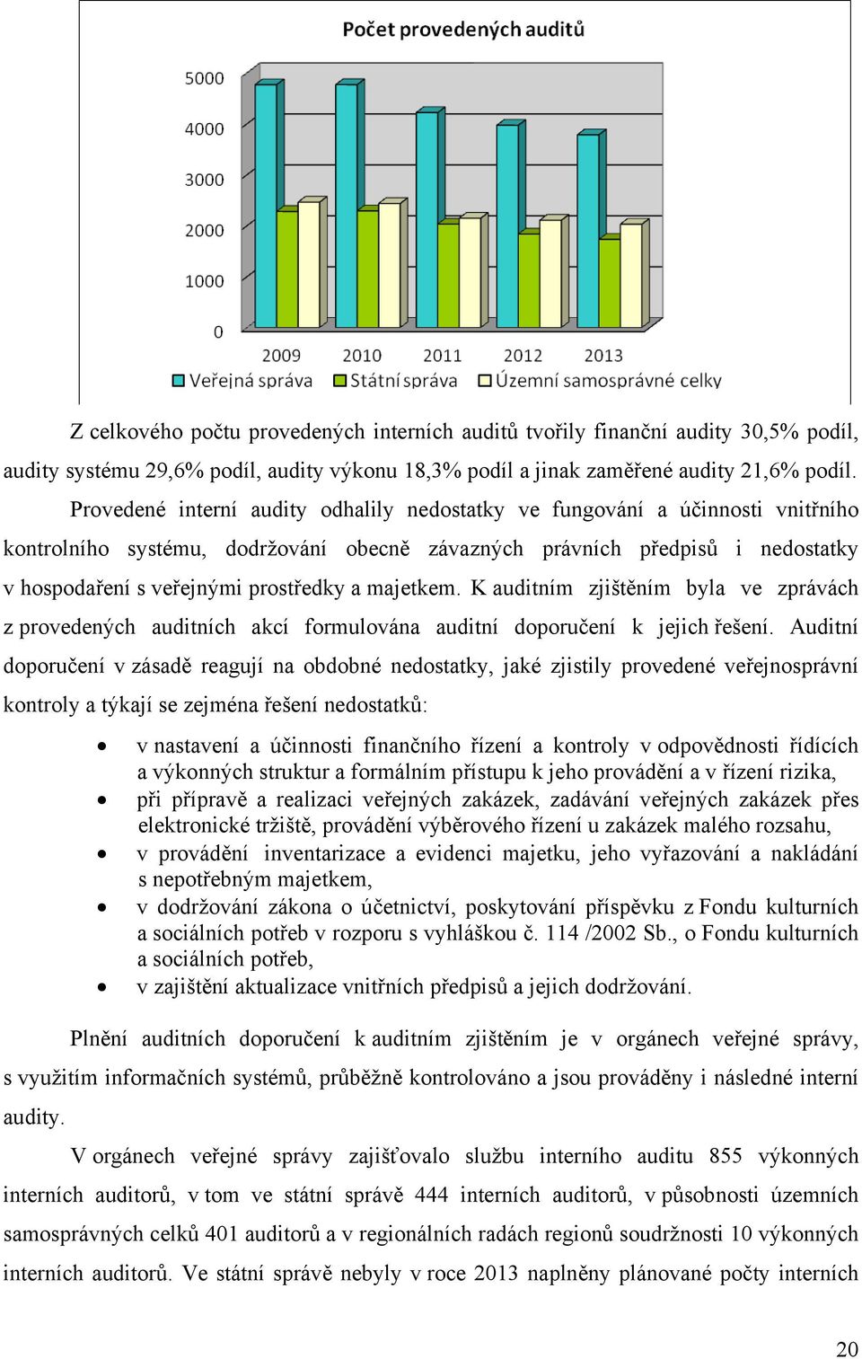 majetkem. K auditním zjištěním byla ve zprávách z provedených auditních akcí formulována auditní doporučení k jejich řešení.