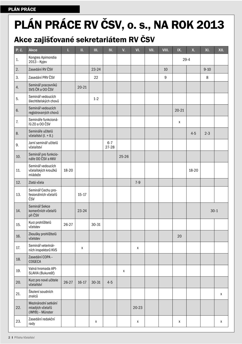 ) Jarní seminář učitelů včelařství Seminář pro funkcionáře OO ČSV a KKV Seminář vedoucích včelařských kroužků mládeže 20-21 1-2 6-7 27-28 25-26 20-21 29-4 18-20 18-20 12. Zlatá včela 7-9 13. 14. 15.