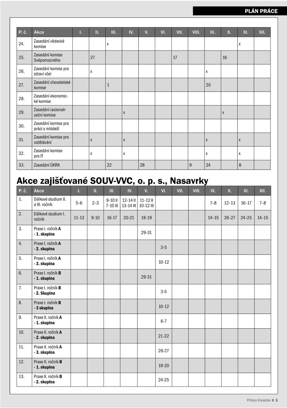 mládeží Zasedání komise pro vzdělávání Zasedání komise pro IT 27 17 16 1 20 33. Zasedání ÚKRK 22 28 9 24 8 Akce zajišťované SOUV-VVC, o. p. s., Nasavrky 1. Dálkové studium II. a III.