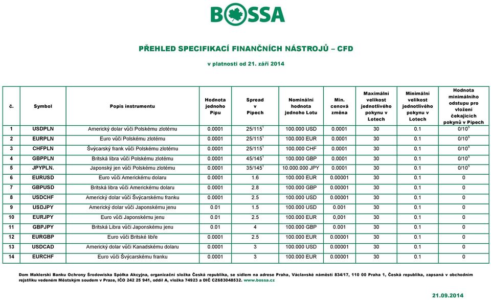 vůči Polskému zlotému 0.0001 25/115 1 100.000 USD 0.0001 30 0.1 0/10 5 2 EURPLN Euro vůči Polskému zlotému 0.0001 25/115 1 100.000 EUR 0.0001 30 0.1 0/10 5 3 CHFPLN Švýcarský frank vůči Polskému zlotému 0.