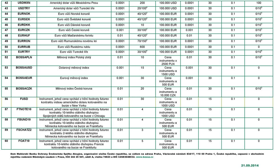 001 30/100 2 100.000 EUR 0.001 30 0.1 0/10 5 48 EURHUF Euro vůči Maďarskému forintu 0.01 40/120 2 100.000 EUR 0.01 30 0.1 0/10 5 49 EURRON Euro vůči Rumunskému novému lei 0.0001 70/150 2 100.