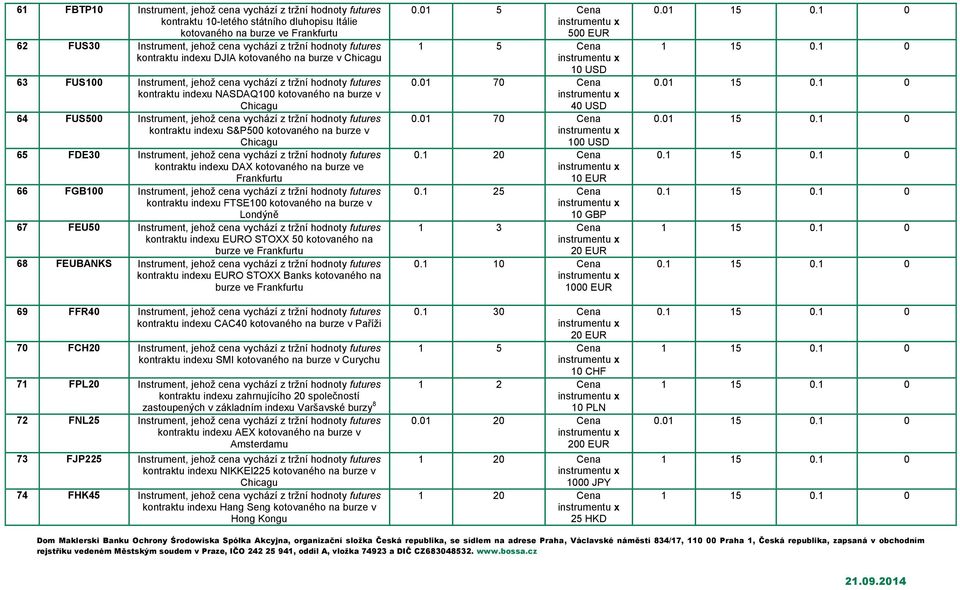 Instrument, jehož cena vychází z tržní hodnoty futures kontraktu indexu S&P500 kotovaného na burze v Chicagu 65 FDE30 Instrument, jehož cena vychází z tržní hodnoty futures kontraktu indexu DAX