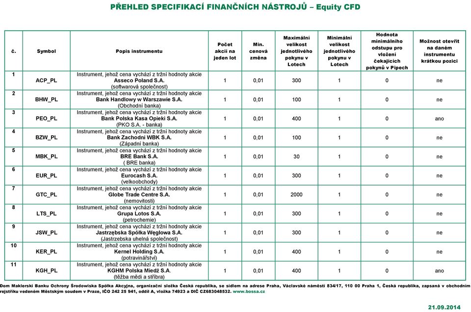 A. (petrochemie) Jastrzębska Spółka Węglowa S.A. (Jastrzebska uhelná společnost) Kernel Holding S.A. (potravinářství) KGHM Polska Miedź S.A. (těžba mědi a stříbra) Počet akcií na jeden lot Min.
