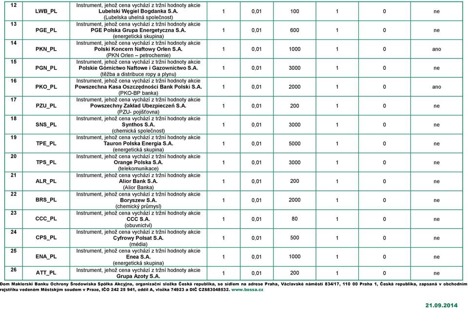A. (PKO-BP banka) Powszechny Zakład Ubezpieczeń S.A. (PZU- pojišťovna) Synthos S.A. (chemická společnost) Tauron Polska Energia S.A. (energetická skupina) Orange Polska S.A. (telekomunikace) Alior Bank S.