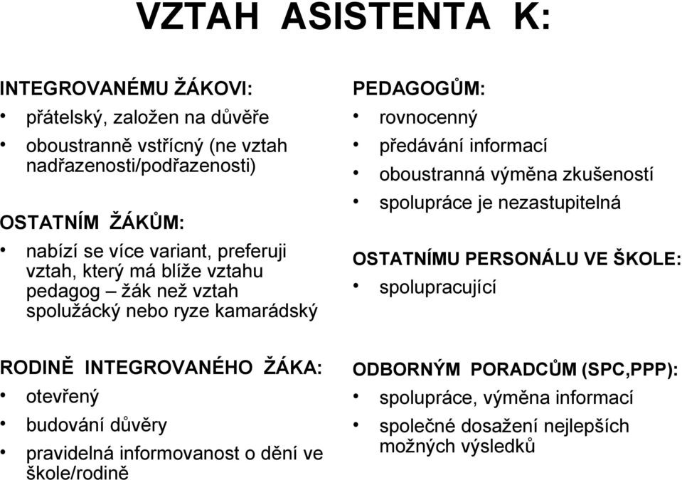 oboustranná výměna zkušeností spolupráce je nezastupitelná OSTATNÍMU PERSONÁLU VE ŠKOLE: spolupracující RODINĚ INTEGROVANÉHO ŽÁKA: otevřený budování