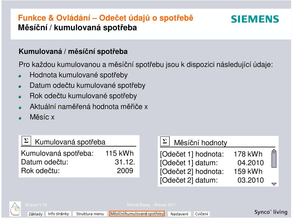 měřiče x Měsíc x Kumulovaná spotřeba Kumulovaná spotřeba: 115 kwh Datum odečtu: 31.12.