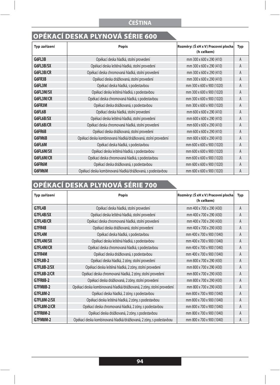 stolní provedení mm 300 x 600 x 290 (410) A G6FL3M Opékací deska hladká, s podestavbou mm 300 x 600 x (1020) A G6FL3M/SX Opékací deska leštěná hladká, s podestavbou mm 300 x 600 x (1020) A G6FL3M/CR