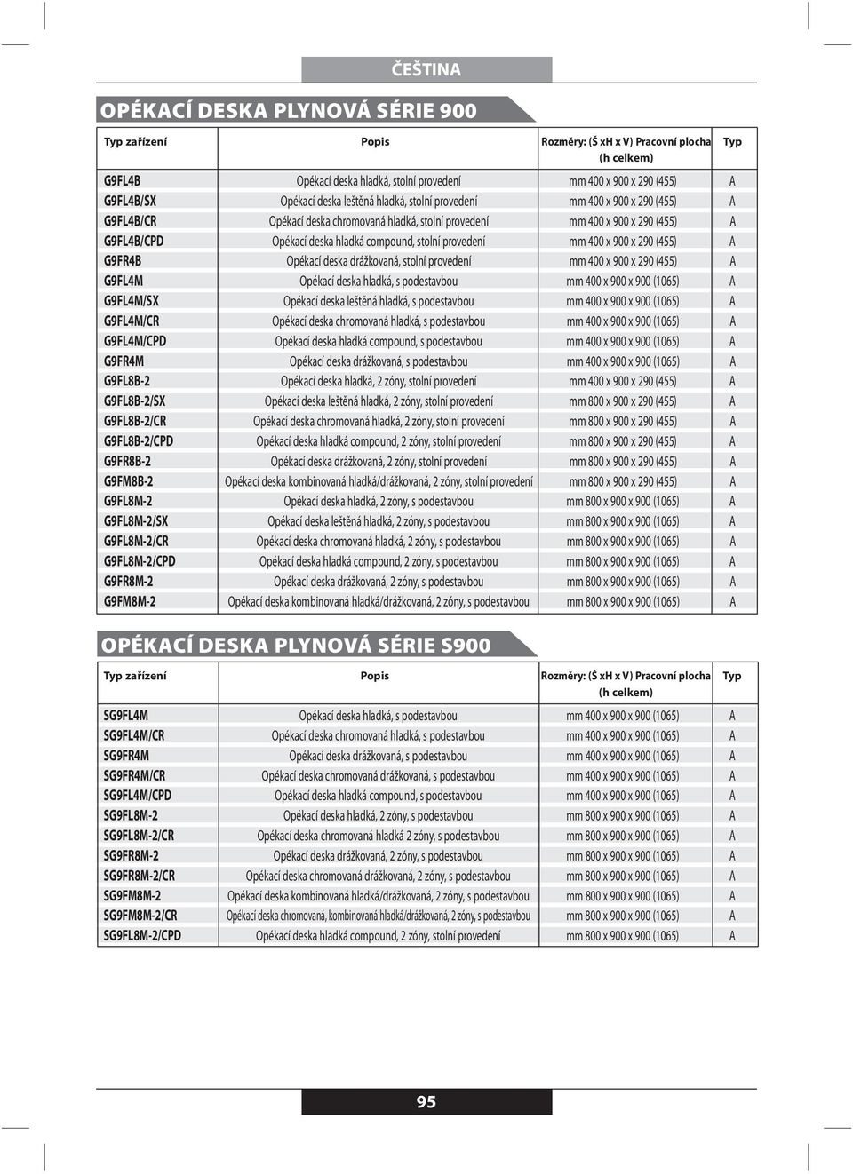 mm 400 x x 290 (455) A G9FR4B Opékací deska drážkovaná, stolní provedení mm 400 x x 290 (455) A G9FL4M Opékací deska hladká, s podestavbou mm 400 x x (1065) A G9FL4M/SX Opékací deska leštěná hladká,