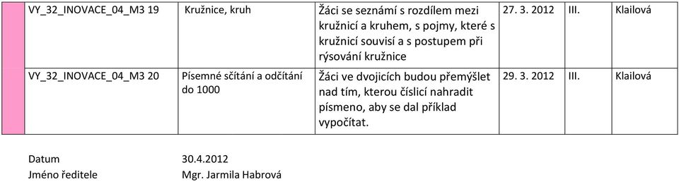 1000 Žáci ve dvojicích budou přemýšlet nad tím, kterou číslicí nahradit písmeno, aby se dal příklad