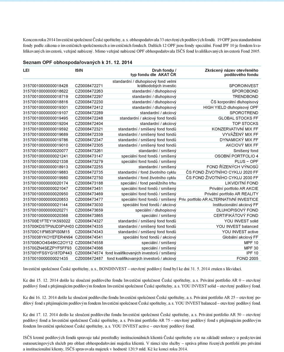 Mimo veřejně nabízené OPF obhospodařovala ISČS fond kvalifikovaných investorů Fond 2005. Seznam OPF obhospodařovaných k 31. 12.