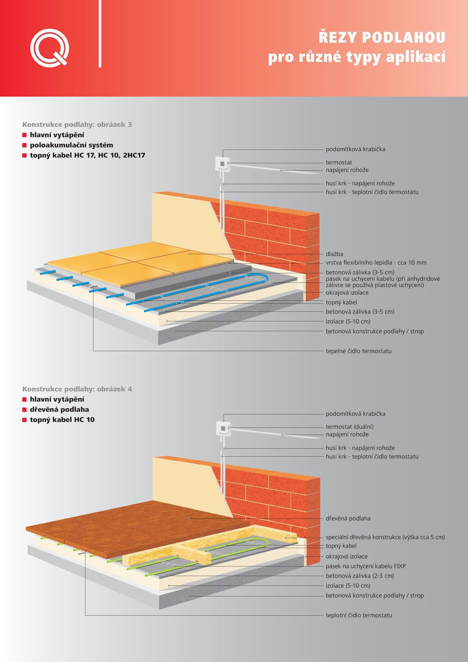 uchycení) okrajová izolace topný kabel betonová zálivka (3-5 cm) izolace (5-10 cm) betonová konstrukce podlahy / strop tepelné čidlo termostatu Konstrukce podlahy: obrázek 4 hlavní vytápění dřevěná