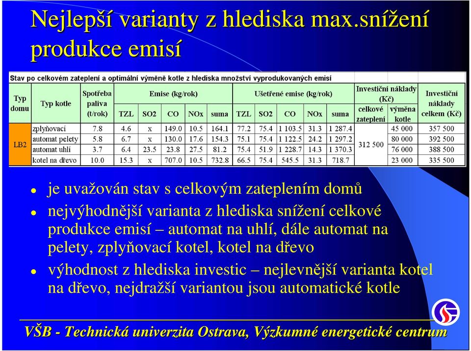 varianta z hlediska snížení celkové produkce emisí automat na uhlí, dále automat na