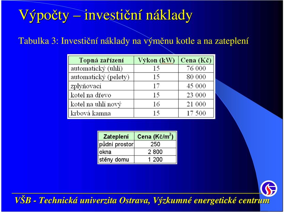 Investiční náklady na