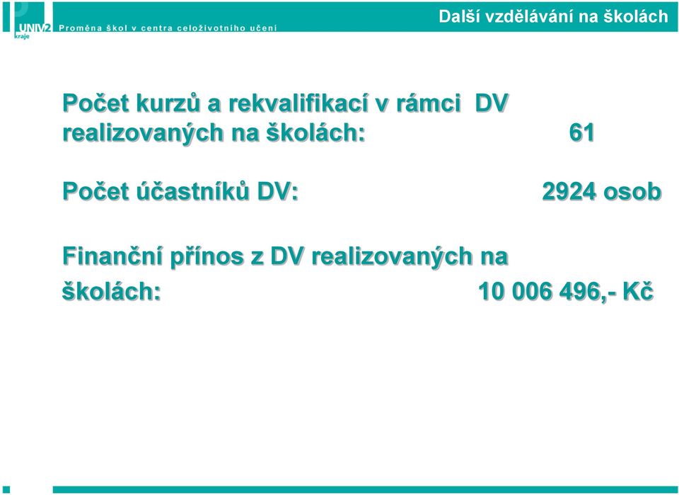 školách: 61 Počet účastníků DV: 2924 osob