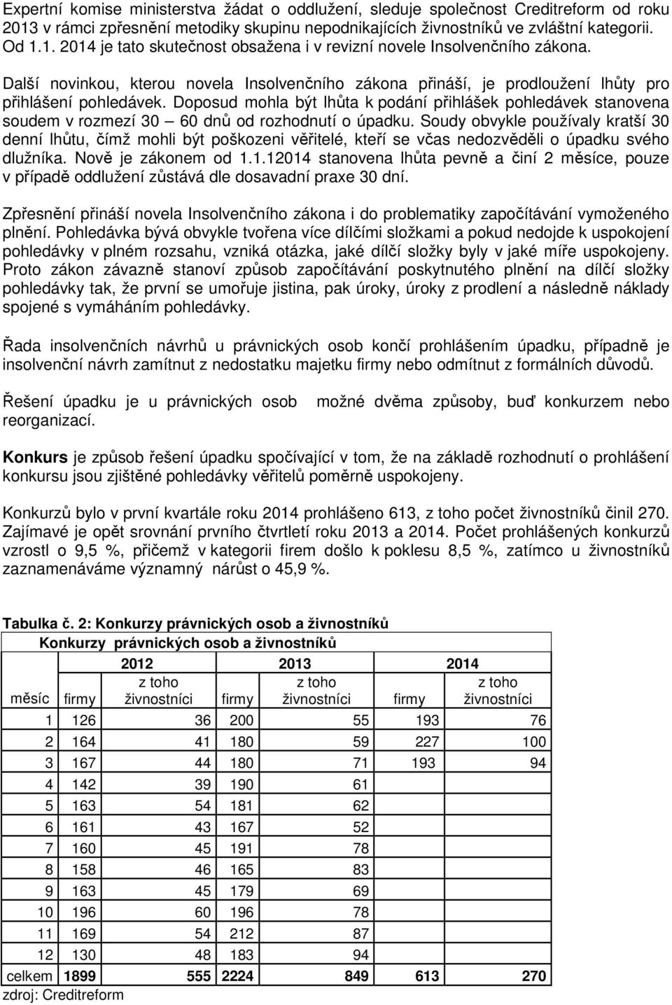 Doposud mohla být lhůta k podání přihlášek pohledávek stanovena soudem v rozmezí 30 60 dnů od rozhodnutí o úpadku.