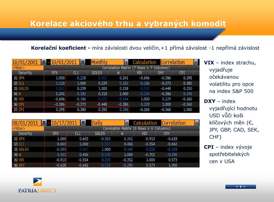 očekávanou volatilitu pro opce na index S&P 500 DXY index vyjadřující hodnotu USD