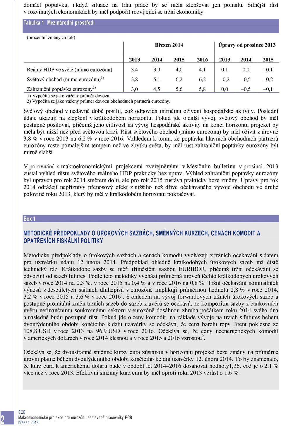 obchod (mimo eurozónu) 1) 3,8 5,1 6,2 6,2 0,2 0,5 0,2 Zahraniční poptávka eurozóny 2) 3,0 4,5 5,6 5,8 0,0 0,5 0,1 1) Vypočítá se jako vážený průměr dovozu.