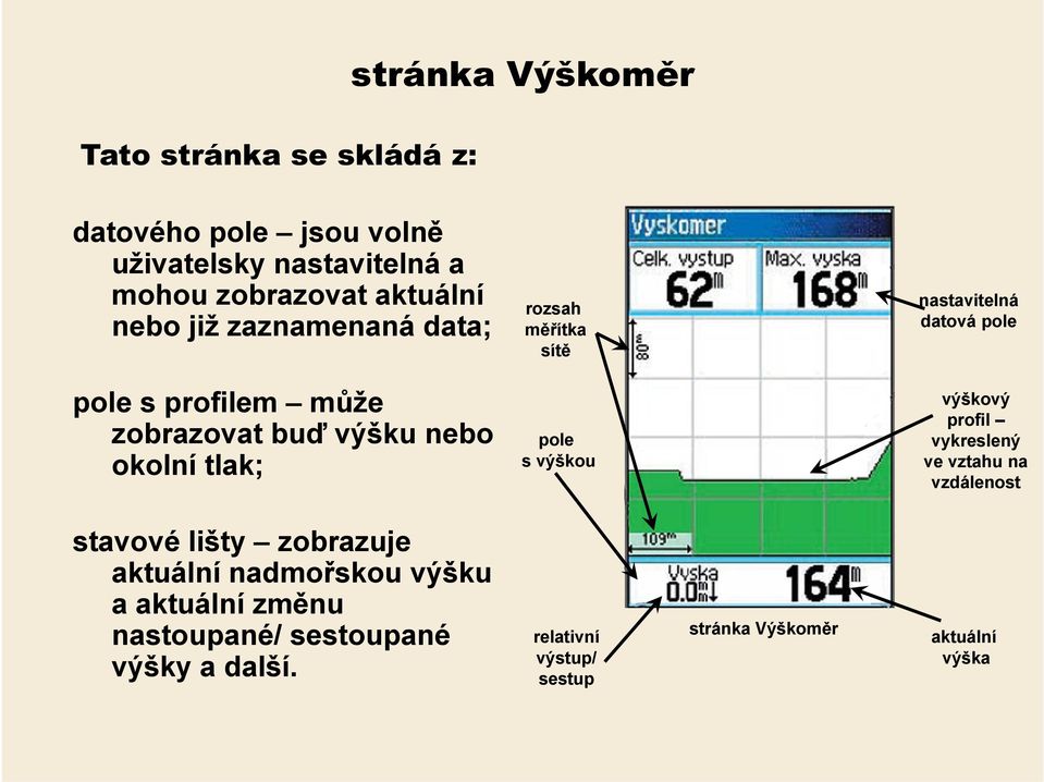 výšku nebo okolní tlak; pole s výškou výškový profil vykreslený ve vztahu na vzdálenost stavové lišty zobrazuje