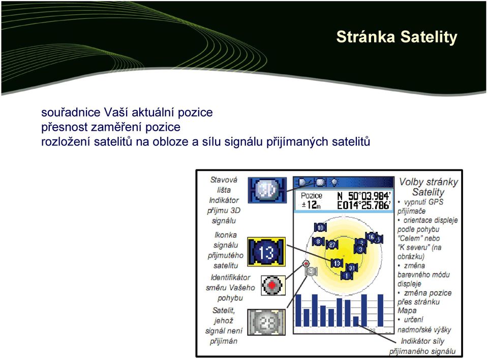 pozice rozložení satelitů na