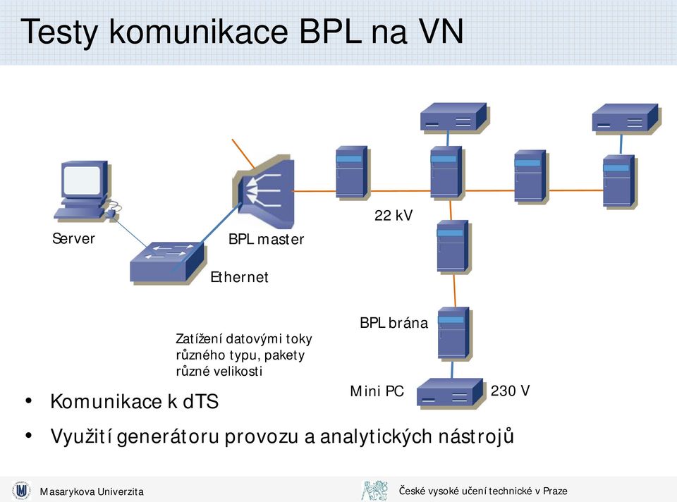 toky zného typu, pakety zné velikosti BPL brána