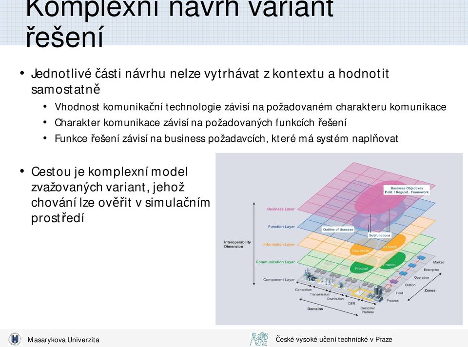 závisí na požadovaných funkcích ešení Funkce ešení závisí na business požadavcích, které má systém