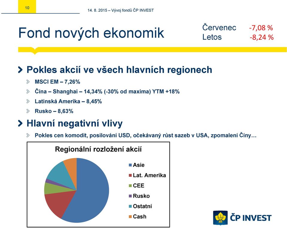 8,45% Rusko 8,63% Hlavní negativní vlivy Pokles cen komodit, posilování USD, očekávaný