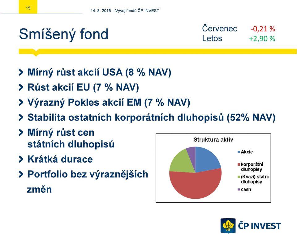 NAV) Stabilita ostatních korporátních dluhopisů (52% NAV) Mírný