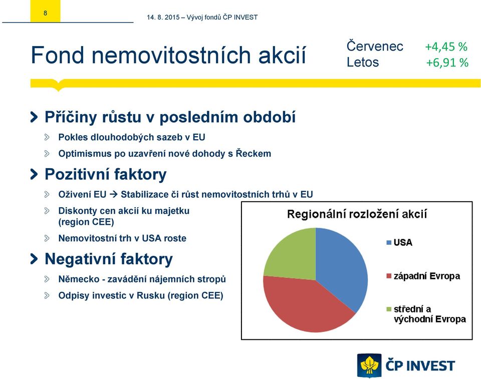 Stabilizace či růst nemovitostních trhů v EU Diskonty cen akcií ku majetku (region CEE) Nemovitostní