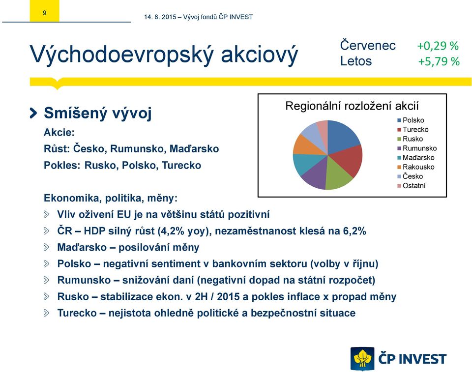 rozložení akcií Polsko negativní sentiment v bankovním sektoru (volby v říjnu) Rumunsko snižování daní (negativní dopad na státní rozpočet) Rusko stabilizace