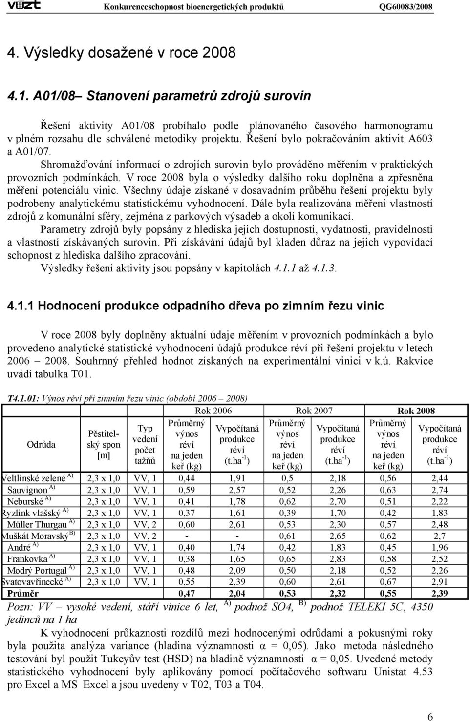 Řešení bylo pokračováním aktivit A603 a A01/07. Shromažďování informací o zdrojích surovin bylo prováděno měřením v praktických provozních podmínkách.