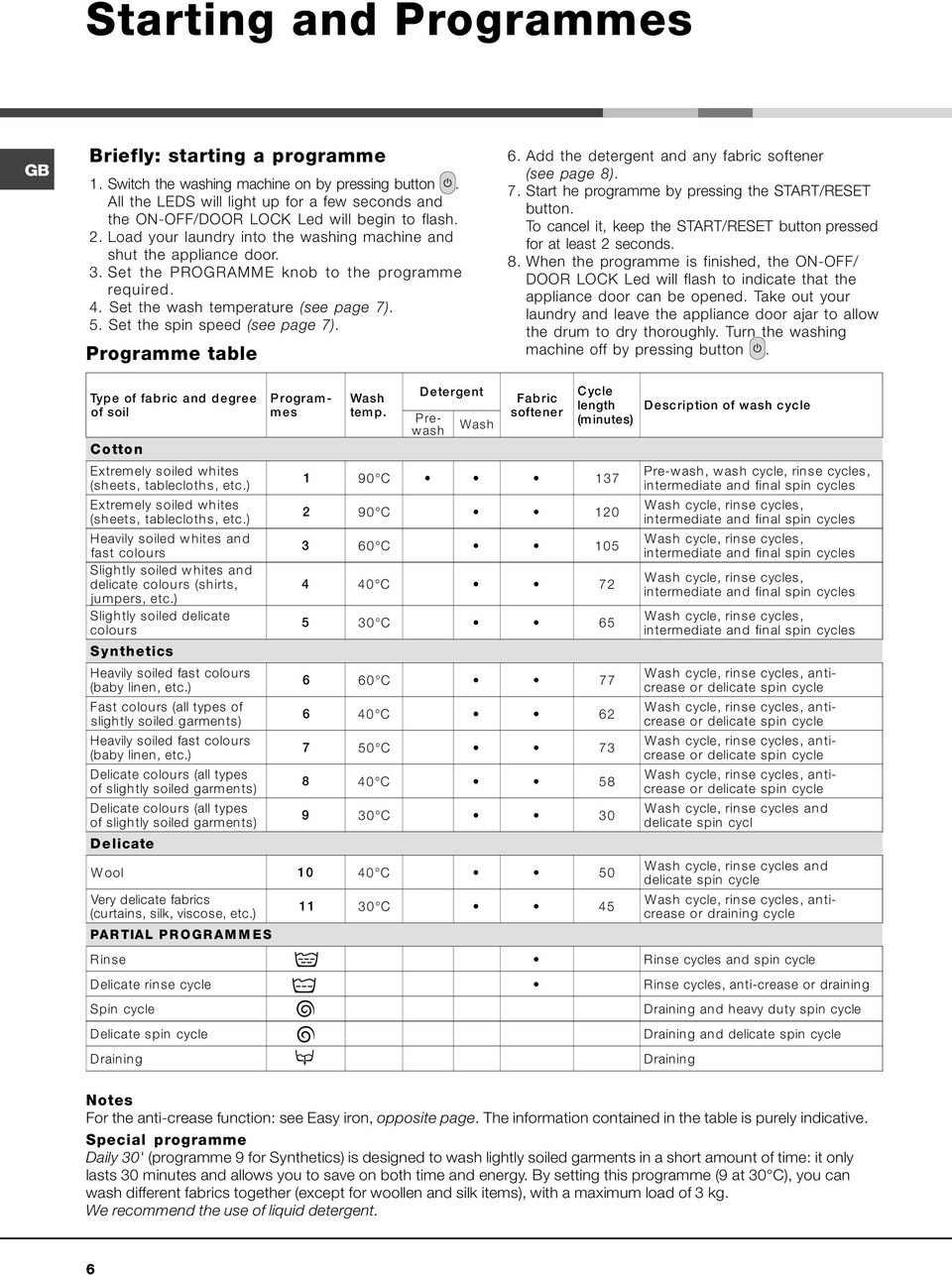 Set the PROGRAMME knob to the programme required. 4. Set the wash temperature (see page 7). 5. Set the spin speed (see page 7). Programme table 6.