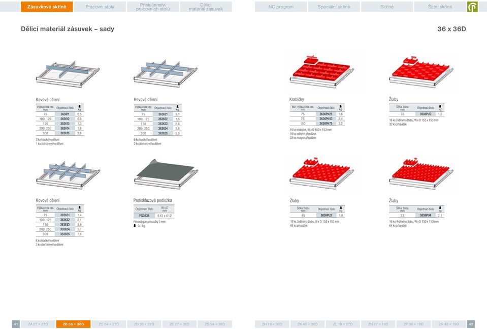 3636PK25 3636PK50 3636PK 16 ks krabiček, W x D 153 x 153 16 ks velkých přepážek 32 ks malých přepážek 1,6 2,4 3,2 3636PU2 1,5 16 ks 2-dílného žlabu, W x D 153 x 153 32 ks přepážek Protiskluzová