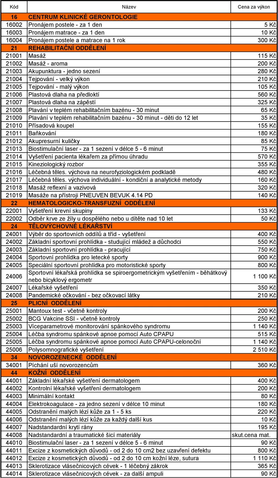 Plastová dlaha na zápěstí 325 Kč 21008 Plavání v teplém rehabilitačním bazénu - 30 minut 65 Kč 21009 Plavání v teplém rehabilitačním bazénu - 30 minut - děti do 12 let 35 Kč 21010 Přísadová koupel